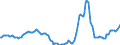 Indicator: Housing Inventory: Active Listing Count: Year-Over-Year in Whatcom County, WA