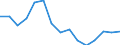 Indicator: Housing Inventory: Active Listing Count: r Whatcom County, WA