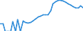 Indicator: Housing Inventory: Active Listing Count: nty, WA