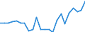Indicator: Housing Inventory: Active Listing Count: , WA