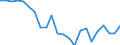 Indicator: Housing Inventory: Active Listing Count: hatcom County, WA