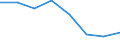 Indicator: Housing Inventory: Active Listing Count: (5-year estimate) in Whatcom County, WA (DISCONTINUED)