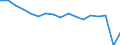 Indicator: Housing Inventory: Active Listing Count: enses Known to Law Enforcement in Whatcom County, WA (DISCONTINUED)