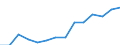 Indicator: Housing Inventory: Active Listing Count: estimate) in Whatcom County, WA