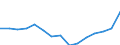 Indicator: Housing Inventory: Active Listing Count: r Whatcom County, WA