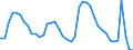 Indicator: Housing Inventory: Active Listing Count: 