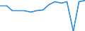 Indicator: Housing Inventory: Active Listing Count: usted by Cost of Living for Whatcom County, WA