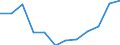Indicator: Housing Inventory: Active Listing Count: year estimate) for Whatcom County, WA (DISCONTINUED)