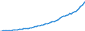 Indicator: Housing Inventory: Active Listing Count: 