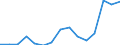 Indicator: Housing Inventory: Active Listing Count: (5-year estimate) Index for Whatcom County, WA
