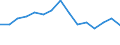 Indicator: Housing Inventory: Active Listing Count: as a Percentage of Households with Children (5-year estimate) in Whatcom County, WA