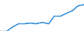 Indicator: Housing Inventory: Active Listing Count: eted an Associate's Degree or Higher (5-year estimate) in Whatcom County, WA