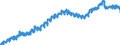 Indicator: Housing Inventory: Active Listing Count: WA