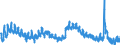 Indicator: Housing Inventory: Active Listing Count: 