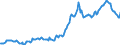 Indicator: Housing Inventory: Average Listing Price: in Whatcom County, WA