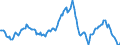 Indicator: Housing Inventory: Average Listing Price: Year-Over-Year in Whatcom County, WA