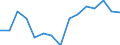 Indicator: Population Estimate,: Total, Not Hispanic or Latino, Black or African American Alone (5-year estimate) in Whatcom County, WA