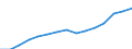 Indicator: Population Estimate,: Total, Not Hispanic or Latino, Two or More Races, Two Races Excluding Some Other Race, and Three or More Races (5-year estimate) in Whatcom County, WA