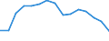 Indicator: Population Estimate,: Total, Hispanic or Latino, White Alone (5-year estimate) in Whatcom County, WA