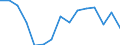 Indicator: Population Estimate,: Total, Hispanic or Latino, Black or African American Alone (5-year estimate) in Whatcom County, WA