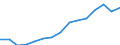 Indicator: Population Estimate,: Total, Hispanic or Latino, Some Other Race Alone (5-year estimate) in Whatcom County, WA