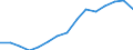 Indicator: Population Estimate,: Total, Hispanic or Latino, Two or More Races, Two Races Excluding Some Other Race, and Three or More Races (5-year estimate) in Whatcom County, WA