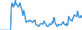 Indicator: Market Hotness:: Demand Score in Whatcom County, WA