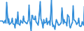 Indicator: Market Hotness:: Page View Count per Property in Whatcom County, WA