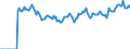 Indicator: Market Hotness:: Listing Views per Property Versus the United States in Whatcom County, WA