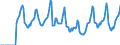 Indicator: Market Hotness:: Median Days on Market in Whatcom County, WA
