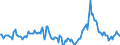 Indicator: Market Hotness:: Median Days on Market in Whatcom County, WA