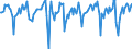 Indicator: Market Hotness:: Median Days on Market in Whatcom County, WA