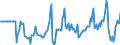 Indicator: Market Hotness:: Median Days on Market Versus the United States in Whatcom County, WA