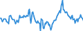 Indicator: Market Hotness:: Median Days on Market Day in Whatcom County, WA
