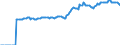 Indicator: Market Hotness:: Median Listing Price in Whatcom County, WA
