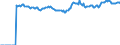 Indicator: Market Hotness:: Median Listing Price Versus the United States in Whatcom County, WA