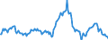 Indicator: Market Hotness:: Median Listing Price in Whatcom County, WA
