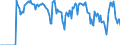 Indicator: Market Hotness:: Supply Score in Whatcom County, WA