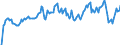 Indicator: Market Hotness: Hotness Rank in Whatcom County, WA: 