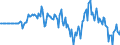 Indicator: Market Hotness: Hotness Rank in Whatcom County, WA: 