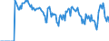 Indicator: Market Hotness: Hotness: Market Hotness: Hotness: Score in Whatcom County, WA