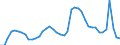 Indicator: Unemployed Persons in Whatcom County, WA: 