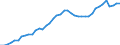 Indicator: Employed Persons in Whatcom County, WA: 