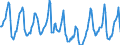 Indicator: Housing Inventory: Median Days on Market: in Whatcom County, WA