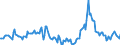 Indicator: Housing Inventory: Median Days on Market: Year-Over-Year in Whatcom County, WA
