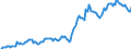 Indicator: Housing Inventory: Median: Listing Price in Whatcom County, WA