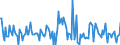 Indicator: Housing Inventory: Median: Listing Price Month-Over-Month in Whatcom County, WA