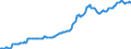 Indicator: Housing Inventory: Median: Listing Price per Square Feet in Whatcom County, WA