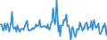 Indicator: Housing Inventory: Median: Listing Price per Square Feet Month-Over-Month in Whatcom County, WA