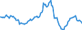 Indicator: Housing Inventory: Median: Listing Price per Square Feet Year-Over-Year in Whatcom County, WA